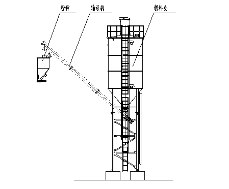 粉料輸送示意圖 粉料輸送示意圖