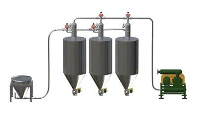 氣力輸送 氣力輸送
